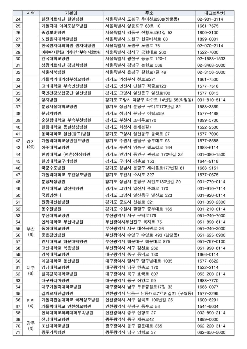 benh vien corona 4 Địa chỉ khám COVID-19 để bay